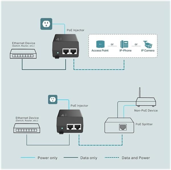 Fonte Injetor Gigabit Poe+ Até 30w - Tp-link POE160S - Imagem 4
