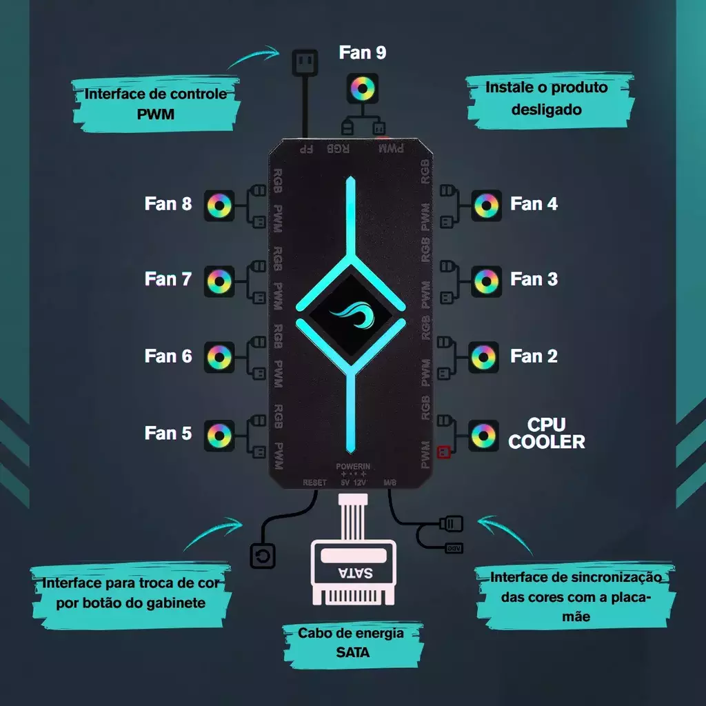 Controladora Gamer Para Cooler Rise Mode PWM e ARGB Hub - RM-COPW-ARGB - Imagem 4